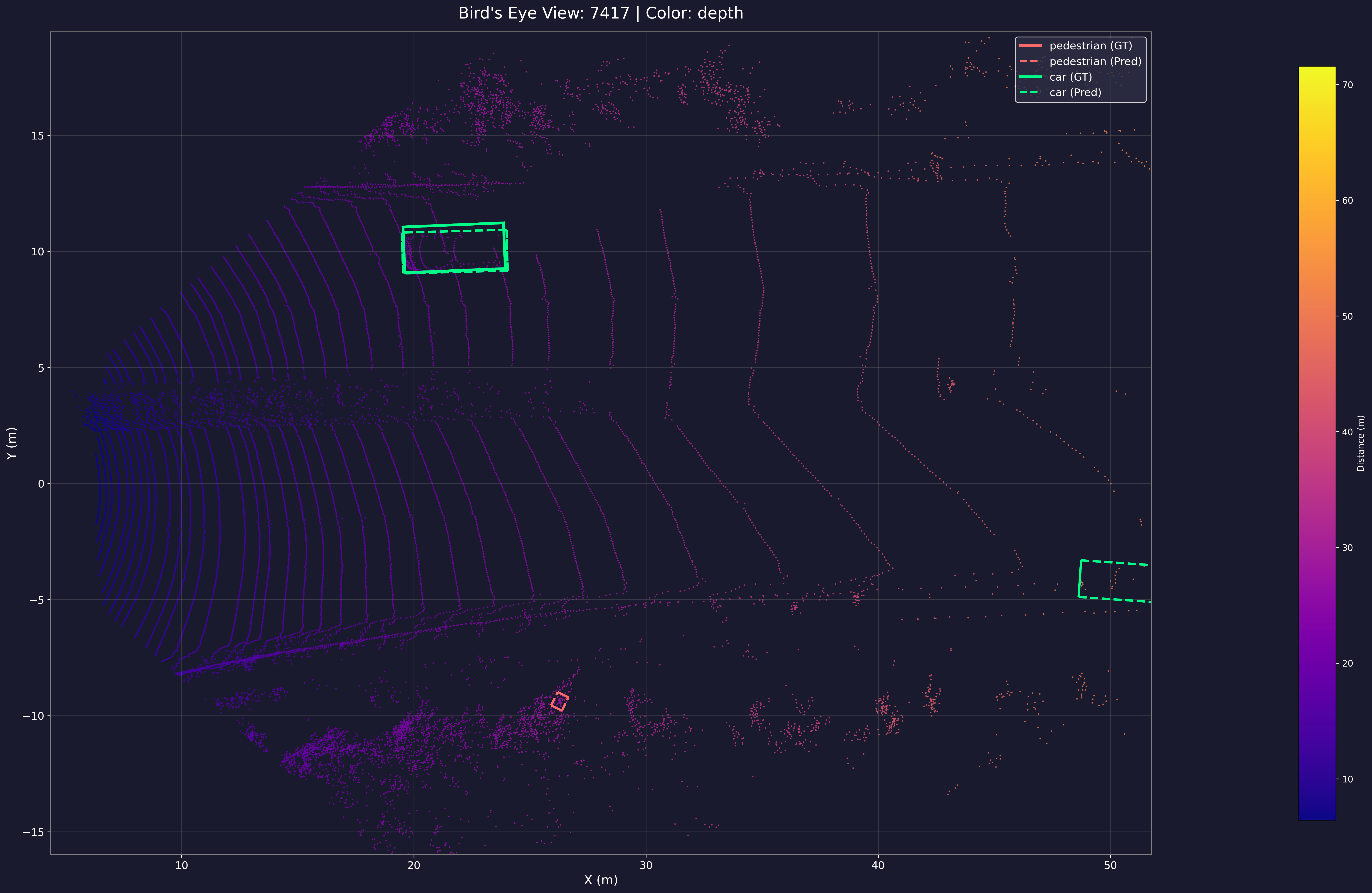 Point Cloud BEV Depth